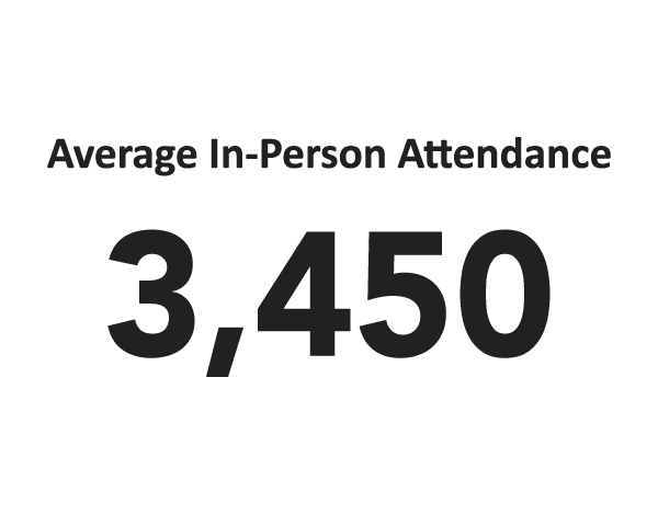 Average In-Person Attendance