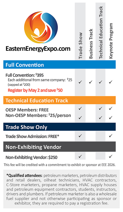 EEE Attendee Registration Options